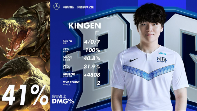 中的进球与 中的进球与